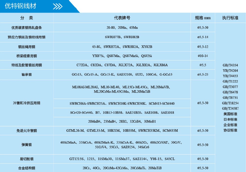 优特钢参数.jpg