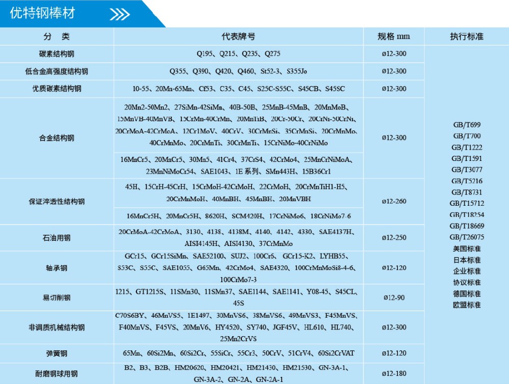 优特钢棒材.jpg