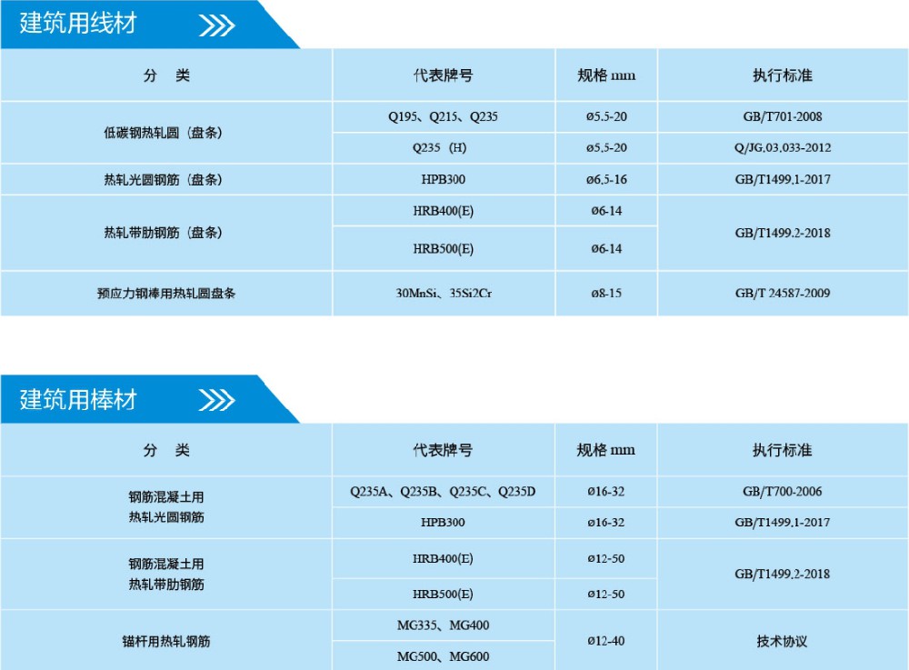 建筑用参数.jpg